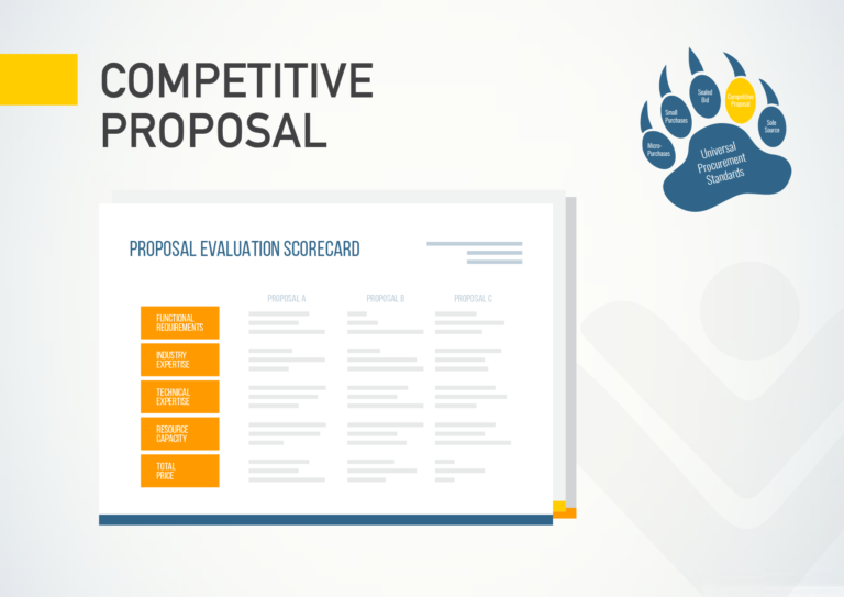 competitive-proposal